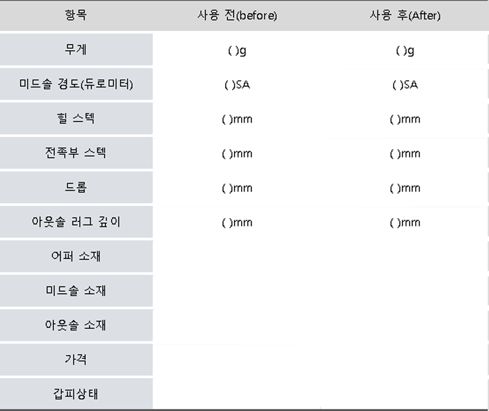 사용 전과 사용 후 제품 스펙 비교표